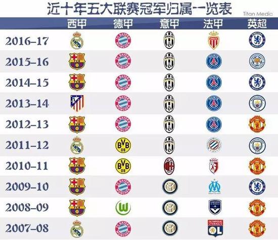 级乃至全国