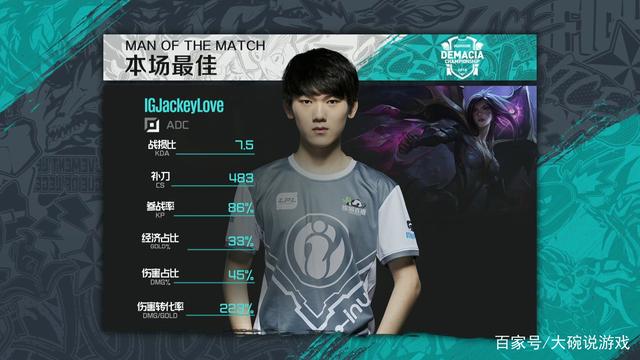 82场PG