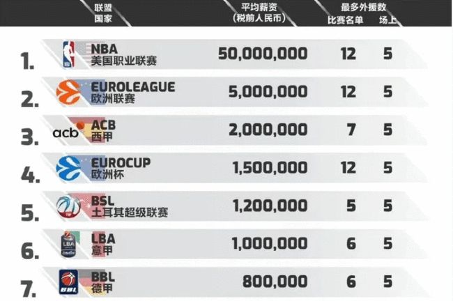 更高效的出 更高效的出